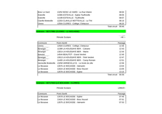 Bosc Le Hard 13252 BOSC LE HARD - La Rue Vilaine 08:00
Esteville 14385 ESTEVILLE - Eglise Touffreville 08:05
Esteville 12199 ESTEVILLE - Touffreville 08:07
Claville Motteville 12203 CLAVILLE MOTTEVILLE - Le Thil 08:15
Cleres 12504 CLERES - Collège J Delacour 08:20
Total circuit 00:45
Itinéraire : SE7179B1 (CLERES - LE BOCASSE)
Période Scolaire
Commune Point d'arrêt Passage
Cleres 12504 CLERES - Collège J Delacour 12:35
11399 LA HOUSSAYE BER. - Calvaire 12:43
13014 LA HOUSSAYE BER. - Mairie 12:44
Beautot 14544 BEAUTOT - Grand Verdret 12:45
13013 LA HOUSSAYE BER. - Petit Verdret 12:47
11400 LA HOUSSAYE BER. - Camp Romain 12:51
Varneville Bretteville 13258 VARNEVILLE B. - Le fonds de ville 12:56
Le Bocasse 12675 LE BOCASSE - Valmartin 13:03
Le Bocasse 13424 LE BOCASSE - Bosc Nouvel 13:05
Le Bocasse 12678 LE BOCASSE - Eglise 13:10
Total circuit 00:35
Itinéraire : SE7179A3 (LE BOCASSE - CLERES)
Période Scolaire LMMJV--
Commune Point d'arrêt Passage
Le Bocasse 12678 LE BOCASSE - Eglise 07:45
Le Bocasse 13424 LE BOCASSE - Bosc Nouvel 07:51
Le Bocasse 12675 LE BOCASSE - Valmartin 07:53
Fonction
ne le(s)
--M----
La Houssaye
BerangerLa Houssaye
Beranger
La Houssaye
BerangerLa Houssaye
Beranger
 