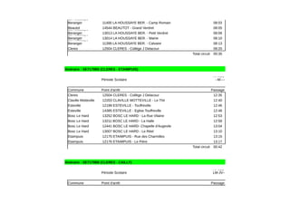 11400 LA HOUSSAYE BER. - Camp Romain 08:03
Beautot 14544 BEAUTOT - Grand Verdret 08:05
13013 LA HOUSSAYE BER. - Petit Verdret 08:08
13014 LA HOUSSAYE BER. - Mairie 08:10
11399 LA HOUSSAYE BER. - Calvaire 08:13
Cleres 12504 CLERES - Collège J Delacour 08:20
Total circuit 00:35
Itinéraire : SE7179B5 (CLERES - ETAIMPUIS)
Période Scolaire
Commune Point d'arrêt Passage
Cleres 12504 CLERES - Collège J Delacour 12:35
Claville Motteville 12203 CLAVILLE MOTTEVILLE - Le Thil 12:40
Esteville 12199 ESTEVILLE - Touffreville 12:46
Esteville 14385 ESTEVILLE - Eglise Touffreville 12:48
Bosc Le Hard 13252 BOSC LE HARD - La Rue Vilaine 12:53
Bosc Le Hard 13211 BOSC LE HARD - La Halle 12:58
Bosc Le Hard 12441 BOSC LE HARD- Chapelle d'Augevile 13:04
Bosc Le Hard 13007 BOSC LE HARD - Le Réel 13:10
Etaimpuis 12175 ETAIMPUIS - Rue des Charmilles 13:15
Etaimpuis 12176 ETAIMPUIS - Le Pière 13:17
Total circuit 00:42
Itinéraire : SE7179B8 (CLERES - CAILLY)
Période Scolaire
Commune Point d'arrêt Passage
La Houssaye
Beranger
La Houssaye
BerangerLa Houssaye
BerangerLa Houssaye
Beranger
Fonction
ne le(s)
--M----
Fonction
ne le(s)
LM-JV--
 