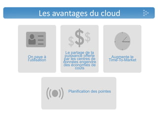 Les avantages du cloud



                 Le partage de la
On paye à        puissance offerte        Augmente le
l’utilisation   par les centres de       Time-To-Market
                données engendre
                des économies de
                       coûts




                  Planification des pointes
 