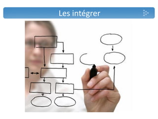 Les intégrer
 