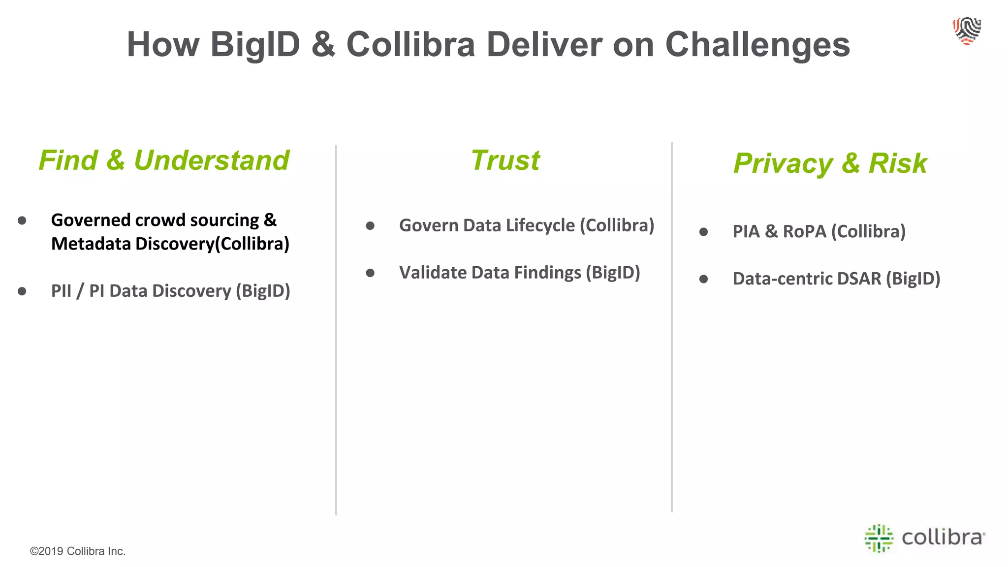 ©2019 Collibra Inc.
How BigID & Collibra Deliver on Challenges
Find & Understand Trust Privacy & Risk
● Governed crowd sourcing &
Metadata Discovery(Collibra)
● PII / PI Data Discovery (BigID)
● Govern Data Lifecycle (Collibra)
● Validate Data Findings (BigID)
● PIA & RoPA (Collibra)
● Data-centric DSAR (BigID)
 