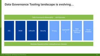 12©"2017"FORRESTER."REPRODUCTION"PROHIBITED.
Data&Governance&Tooling&landscape&is&evolving…
DQ Lifecycle SecurityMDM
Metadata"Repository/Data"Catalog/Business"Glossary
Data"Governance"Stewardship"…"and"Discovery
Privacy
Applicabilit
y
Data"
Supply"and"
Demand
Visual"
Analytics
 