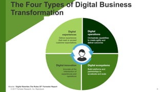 6©#2017#Forrester#Research,#Inc.#Reproduction#Prohibited
The$Four$Types$of$Digital$Business$
Transformation
Source:#“Digital$Rewrites$The$Rules$Of”$Forrester$Report
 