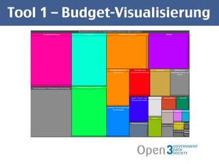 Tool 1 – Budget-Visualisierung 