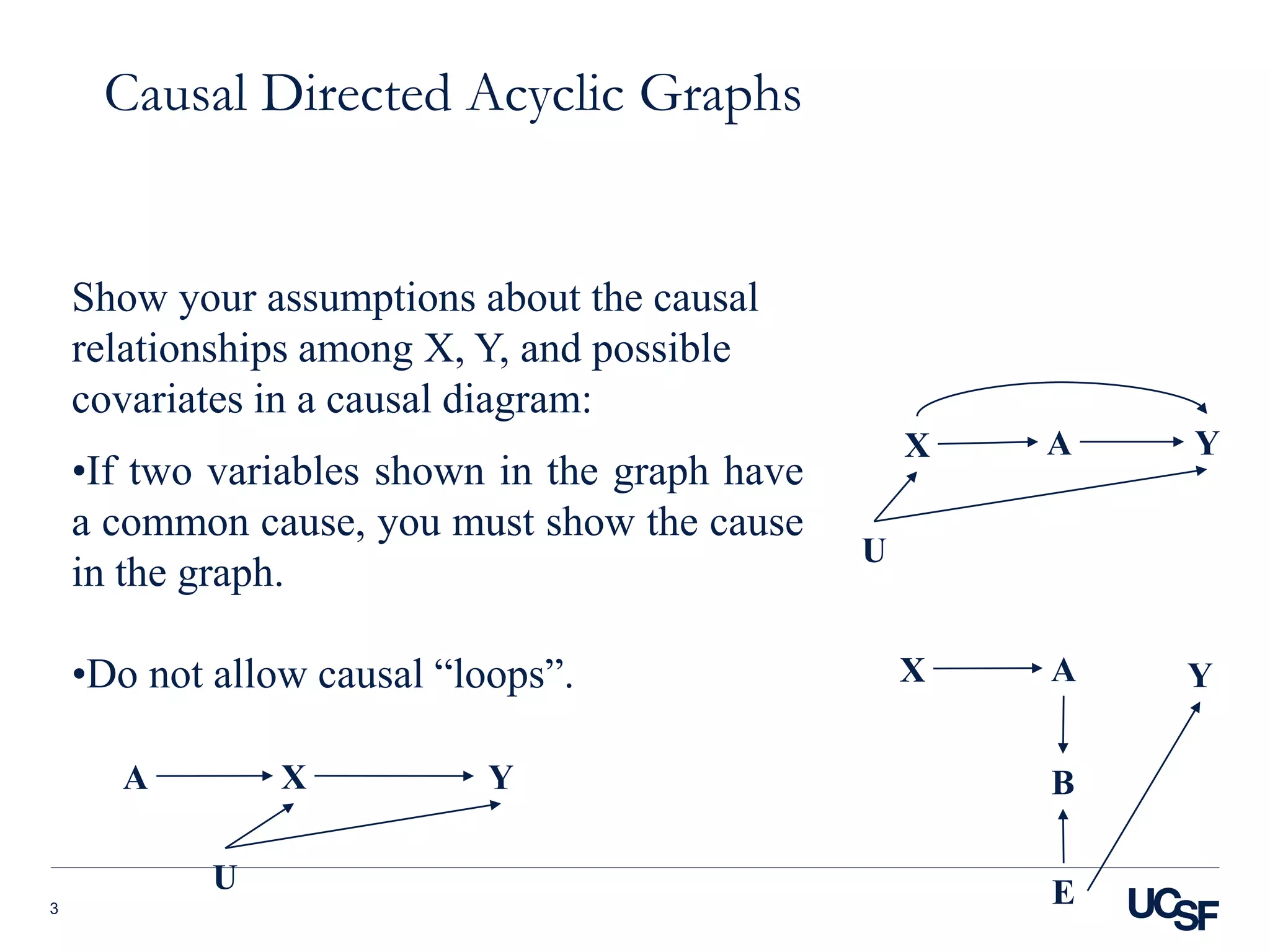 Collider Variable Quick Intro to DAGs, d-separation, and Collider Bias Intro | PPT