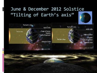 June & December 2012 Solstice
Tilting of Earths axis
 