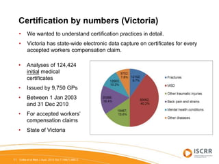 Certification by numbers (Victoria)
• Analyses of 124,424
initial medical
certificates
• Issued by 9,750 GPs
• Between 1 Jan 2003
and 31 Dec 2010
• For accepted workers’
compensation claims
• State of Victoria
11
• We wanted to understand certification practices in detail.
• Victoria has state-wide electronic data capture on certificates for every
accepted workers compensation claim.
Collie et al Med J Aust. 2013 Oct 7;199(7):480-3.
 