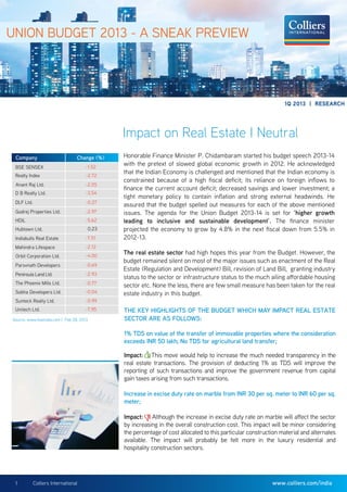 UNION BUDGET 2013 - A SNEAK PREVIEW




                                                                                                                   1Q 2013 | RESEARCH




                                                 Impact on Real Estate I Neutral
 Company                         Change (%)      Honorable Finance Minister P. Chidambaram started his budget speech 2013-14
 BSE SENSEX                          -1.52
                                                 with the pretext of slowed global economic growth in 2012. He acknowledged
 Realty Index                         -2.72
                                                 that the Indian Economy is challenged and mentioned that the Indian economy is
                                                 constrained because of a high fiscal deficit; its reliance on foreign inflows to
 Anant Raj Ltd.                      -2.05
                                                 finance the current account deficit; decreased savings and lower investment; a
 D B Realty Ltd.                     -3.54
                                                 tight monetary policy to contain inflation and strong external headwinds. He
 DLF Ltd.                             -0.27
                                                 assured that the budget spelled out measures for each of the above mentioned
 Godrej Properties Ltd.              -2.97       issues. The agenda for the Union Budget 2013-14 is set for ‘higher growth
 HDIL                                -5.62       leading to inclusive and sustainable development’. The finance minister
 Hubtown Ltd.                             0.23   projected the economy to grow by 4.8% in the next fiscal down from 5.5% in
 Indiabulls Real Estate              -7.51       2012-13.
 Mahindra Lifespace                   -2.12
 Orbit Corporation Ltd.              -4.00
                                                 The real estate sector had high hopes this year from the Budget. However, the
                                                 budget remained silent on most of the major issues such as enactment of the Real
 Parsvnath Developers                -0.69
                                                 Estate (Regulation and Development) Bill, revision of Land Bill, granting industry
 Peninsula Land Ltd.                 -2.93
                                                 status to the sector or infrastructure status to the much ailing affordable housing
 The Phoenix Mills Ltd.              -0.77       sector etc. None the less, there are few small measure has been taken for the real
 Sobha Developers Ltd.               -0.04       estate industry in this budget.
 Sunteck Realty Ltd.                 -0.99
 Unitech Ltd.                        -7.95       THE KEY HIGHLIGHTS OF THE BUDGET WHICH MAY IMPACT REAL ESTATE
Source: www.bseindia.com | Feb 28, 2013          SECTOR ARE AS FOLLOWS:

                                                 1% TDS on value of the transfer of immovable properties where the consideration
                                                 exceeds INR 50 lakh; No TDS for agricultural land transfer;

                                                 Impact: This move would help to increase the much needed transparency in the
                                                 real estate transactions. The provision of deducting 1% as TDS will improve the
                                                 reporting of such transactions and improve the government revenue from capital
                                                 gain taxes arising from such transactions.

                                                 Increase in excise duty rate on marble from INR 30 per sq. meter to INR 60 per sq.
                                                 meter;

                                                 Impact: Although the increase in excise duty rate on marble will affect the sector
                                                 by increasing in the overall construction cost. This impact will be minor considering
                                                 the percentage of cost allocated to this particular construction material and alternates
                                                 available. The impact will probably be felt more in the luxury residential and
                                                 hospitality construction sectors.




 1          Colliers International                                                                            www.colliers.com/india
 