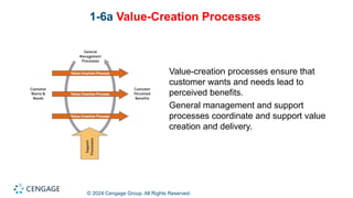 © 2024 Cengage Group. All Rights Reserved.
1-6a Value-Creation Processes
Value-creation processes ensure that
customer wants and needs lead to
perceived benefits.
General management and support
processes coordinate and support value
creation and delivery.
 