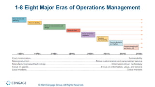 © 2024 Cengage Group. All Rights Reserved.
1-8 Eight Major Eras of Operations Management
 