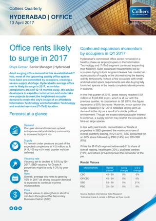 Office rents likely
to surge in 2017
Divya Grover Senior Manager | Hyderabad
Amid surging office demand in this re-established IT
hub, most of the upcoming quality office spaces
have been pre-committed by occupiers, creating a
severe supply shortage. Hyderabad's average office
rent is likely to surge in 2017, as en-bloc
completions are still 12-15 months away. We advise
developers to expedite construction and undertake
new projects to meet the heightened occupier
demand to retain the city's image of an affordable
Information Technology and Information Technology
and enabled services (IT-ITeS) location.
Forecast at a glance
Demand
Occupier demand to remain upbeat;
entrepreneurial and start-up community
to increase footprint too
Supply
To remain under pressure as part of the
expected completions of 4.5 million sq ft
(418,100 sq m) in next quarter may bet
deferred
Vacancy rate
Vacancy set to decline to 9.5% by Q4
2017. SBD vacancy for Grade A
properties might be only 1-2% by year
end
Rent
Overall, average city rents to grow by
10% in 2017 as strong occupier demand
is expected to continue in prime
micromarkets
Price
Capital values to strengthen in short to
mid-term throughout the Secondary
Business District (SBD)
Continued expansion momentum
by occupiers in Q1 2017
Hyderabad's commercial office sector remained in a
healthy phase as large occupiers in the Information
Technology and IT-ITeS segment continued expanding
their footprint. Such expansion requirements led by
occupiers trying to lock long-term leases has created an
acute paucity of supply in the city restricting the leasing
activity temporarily. In fact, a few occupiers with small
and mid-sized space requirements are also buying fully
furnished spaces in the newly completed developments
in suburbs.
In the first quarter of 2017, gross leasing reached 0.51
million sq ft (48,800 sq m), which is at par with the
previous quarter. In comparison to Q1 2016, this figure
represents a 60% decrease. However, in our opinion the
surge in leasing in Q1 2016 reflected strong pent-up
demand in the city as a result of a stable political
environment. Though we expect strong occupier interest
to continue, a supply crunch may restrict the occupiers to
take-up large spaces.
In line with past trends, concentration of Grade A
properties in SBD garnered the maximum share of
overall quarterly leasing. In Q1 2017, SBD accounted for
an 80% share followed by PBD (14%) and Off-CBD
(6%).
While the IT-ITeS segment witnessed 61% share of
overall leasing, healthcare (20%), business centres
(15%) and others (4%) comprised the remainder of the
pie.
Rental Values
Micromarkets Rental
Values1
q-o-q
change
y-o-y
change
CBD 45 - 50 0% -5%
Off-CBD 45 - 50 0% 0%
SBD 53 - 58 0% 21%
PBD 25 - 30 0% 0%
Source: Colliers International India Research
1
Indicative Grade A rentals in INR per sq ft per month
Colliers Quarterly
HYDERABAD | OFFICE
13 April 2017
 