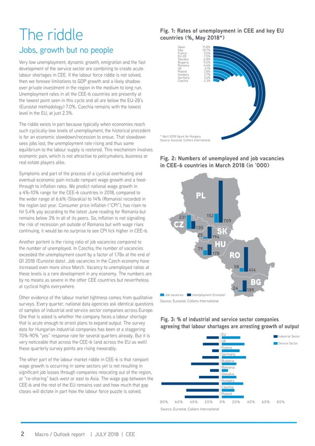 Colliers International - Labour force riddle | PDF | Job Market | Economy