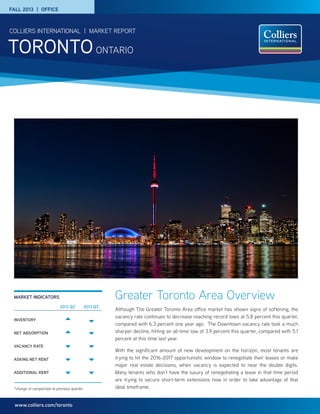 FALL 2013 | OFFICE

toronto ontario

COLLIERS INTERNATIONAL | MARKET REPORT

Greater Toronto Area Overview

MARKET INDICATORS
2013 Q2

*

2013 Q3

INVENTORY





NET ABSORPTION





VACANCY RATE





ASKING NET RENT





ADDITIONAL RENT





*change in comparison to previous quarter

www.colliers.com/toronto

*

Although The Greater Toronto Area office market has shown signs of softening, the
vacancy rate continues to decrease reaching record lows at 5.8 percent this quarter,
compared with 6.3 percent one year ago. The Downtown vacancy rate took a much
sharper decline, hitting an all-time low of 3.9 percent this quarter, compared with 5.1
percent at this time last year.
With the significant amount of new development on the horizon, most tenants are
trying to hit the 2016-2017 opportunistic window to renegotiate their leases or make
major real estate decisions, when vacancy is expected to near the double digits.
Many tenants who don’t have the luxury of renegotiating a lease in that time period
are trying to secure short-term extensions now in order to take advantage of that
ideal timeframe.

 