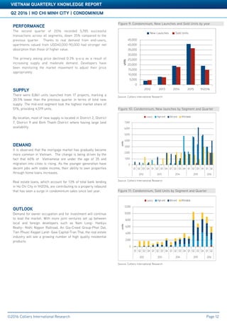 Accelerating success
Q2 2016 | HO CHI MINH CITY | CONDOMINIUM
VIETNAM QUARTERLY KNOWLEDGE REPORT
©2016 Colliers International Research Page 12
Table 3: Significant Office ProjectsPERFORMANCE
The second quarter of 2016 recorded 5,785 successful
transactions across all segments, down 35% compared to the
previous quarter. Thanks to real demand from end-users,
apartments valued from USD40,000-90,000 had stronger net
absorption than those of higher value.
The primary asking price declined 0.3% q-o-q as a result of
increasing supply and moderate demand. Developers have
been monitoring the market movement to adjust their price
appropriately.
	
SUPPLY
There were 8,861 units launched from 17 projects, marking a
30.5% lower than the previous quarter in terms of total new
supply. The mid-end segment took the highest market share of
51%, providing 4,519 units.
By location, most of new supply is located in District 2, District
7, District 9 and Binh Thanh District where having large land
availability.
DEMAND
It is observed that the mortgage market has gradually become
more common in Vietnam. The change is being driven by the
fact that 60% of Vietnamese are under the age of 35 and
migration into cities is rising. As the younger generation have
decent jobs with stable income, their ability to own properties
through home loans increases.
Real estate loans, which account for 13% of total bank lending
in Ho Chi City in 1H2016, are contributing to a property rebound
that has seen a surge in condominium sales since last year.
OUTLOOK
Demand for owner occupation and for investment will continue
to lead the market. With more joint ventures set up between
local and foreign developers such as Nam Long- Hankyu
Realty- Nishi Nippon Railroad, An Gia-Creed Group-Phat Dat,
Tien Phuoc-Keppel Land- Gaw Capital-Tran Thai, the real estate
industry will see a growing number of high quality residential
products.
Figure 9: Condominium, New Launches and Sold Units by year
Source: Colliers International Research
Figure 11: Condominium, Sold Units by Segment and Quarter
Source: Colliers International Research
Figure 10: Condominium, New launches by Segment and Quarter
Source: Colliers International Research
0
5,000
10,000
15,000
20,000
25,000
30,000
35,000
40,000
45,000
2012 2013 2014 2015 1H2016
units
New Launches Sold Units
0
1,000
2,000
3,000
4,000
5,000
6,000
7,000
Q1 Q2 Q3 Q4 Q1 Q2 Q3 Q4 Q1 Q2 Q3 Q4 Q1 Q2 Q3 Q4 Q1 Q2
2012 2013 2014 2015 2016
units
Luxury High-end Mid-end Affordable
0
2,000
4,000
6,000
8,000
10,000
12,000
Q1 Q2 Q3 Q4 Q1 Q2 Q3 Q4 Q1 Q2 Q3 Q4 Q1 Q2 Q3 Q4 Q1 Q2
2012 2013 2014 2015 2016
units
Luxury High-end Mid-end Affordable
 