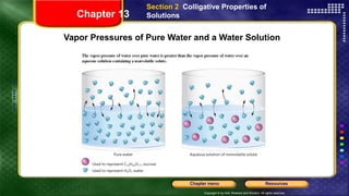 Colligative properties | PPTX