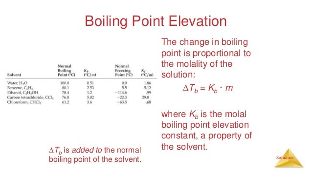 calculating boiling point
