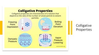 Colligative
Properties
 