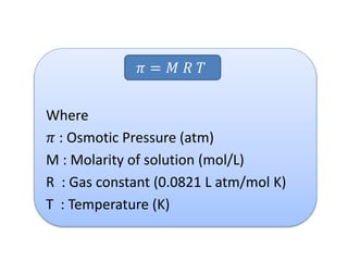 Where
𝜋 : Osmotic Pressure (atm)
M : Molarity of solution (mol/L)
R : Gas constant (0.0821 L atm/mol K)
T : Temperature (K)
𝜋 = 𝑀 𝑅 𝑇
 