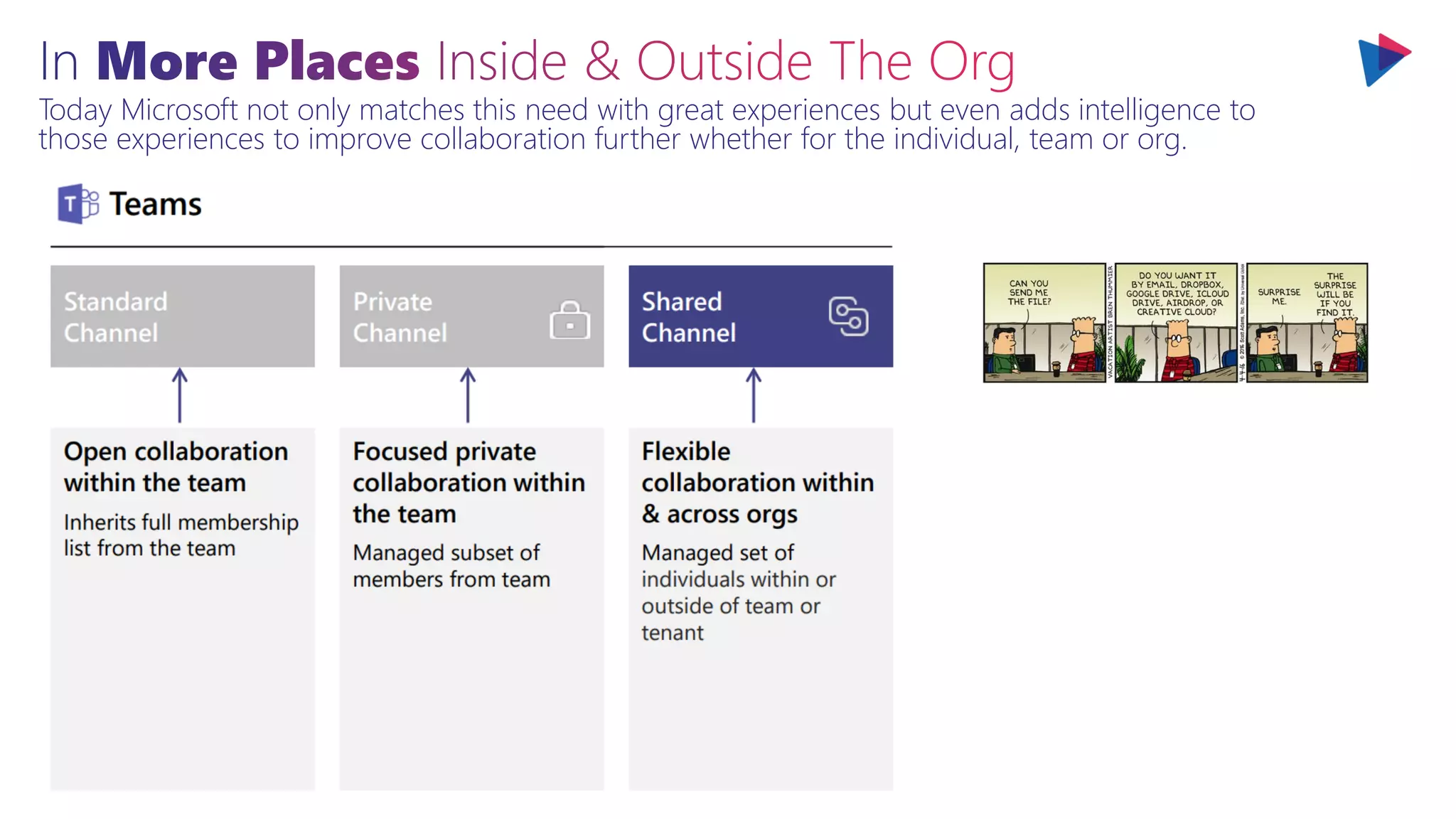 Today Microsoft not only matches this need with great experiences but even adds intelligence to
those experiences to improve collaboration further whether for the individual, team or org.
 