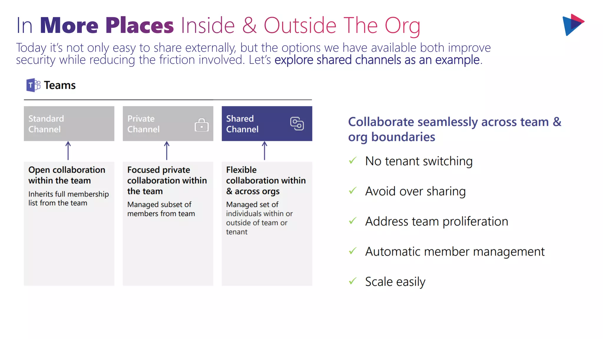 Today it’s not only easy to share externally, but the options we have available both improve
security while reducing the friction involved. Let’s explore shared channels as an example.
 