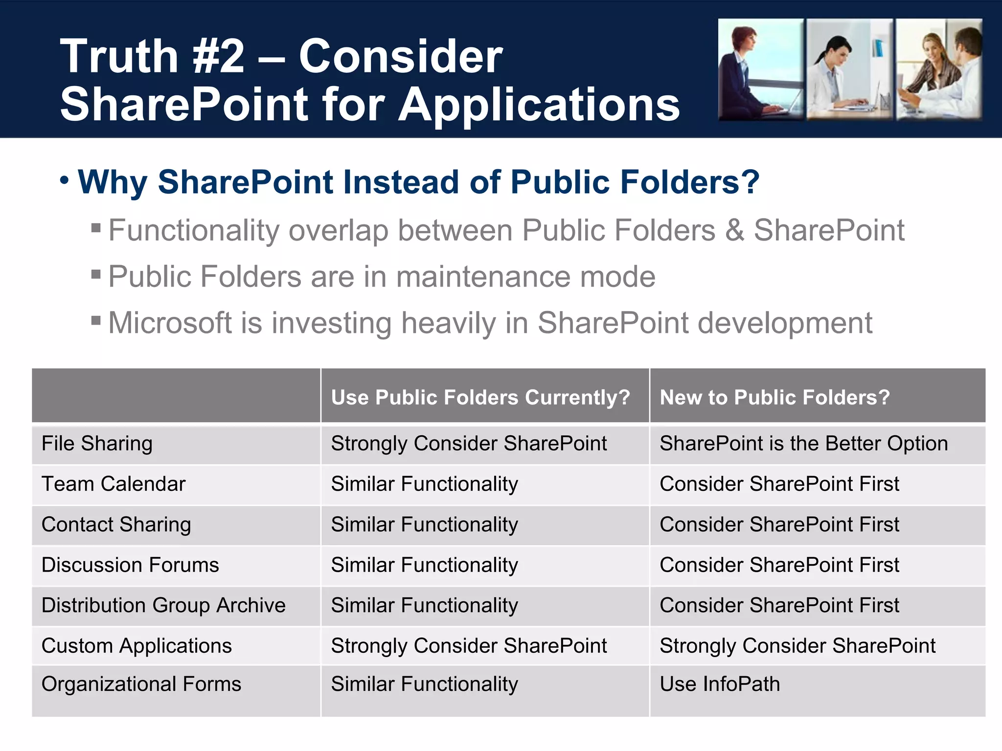 Truth #2 – Consider SharePoint for Applications Why SharePoint Instead of Public Folders? Functionality overlap between Public Folders & SharePoint Public Folders are in maintenance mode Microsoft is investing heavily in SharePoint development Use Public Folders Currently? New to Public Folders? File Sharing Strongly Consider SharePoint SharePoint is the Better Option Team Calendar Similar Functionality Consider SharePoint First Contact Sharing Similar Functionality Consider SharePoint First Discussion Forums Similar Functionality Consider SharePoint First Distribution Group Archive Similar Functionality Consider SharePoint First Custom Applications Strongly Consider SharePoint Strongly Consider SharePoint Organizational Forms Similar Functionality Use InfoPath 