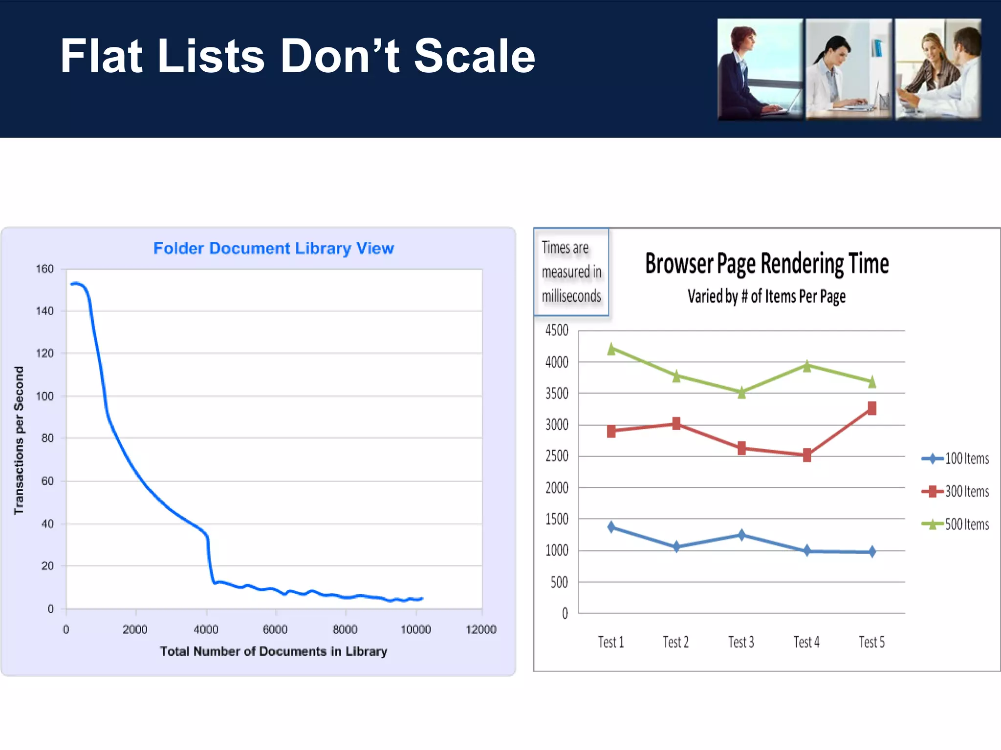 Flat Lists Don’t Scale 