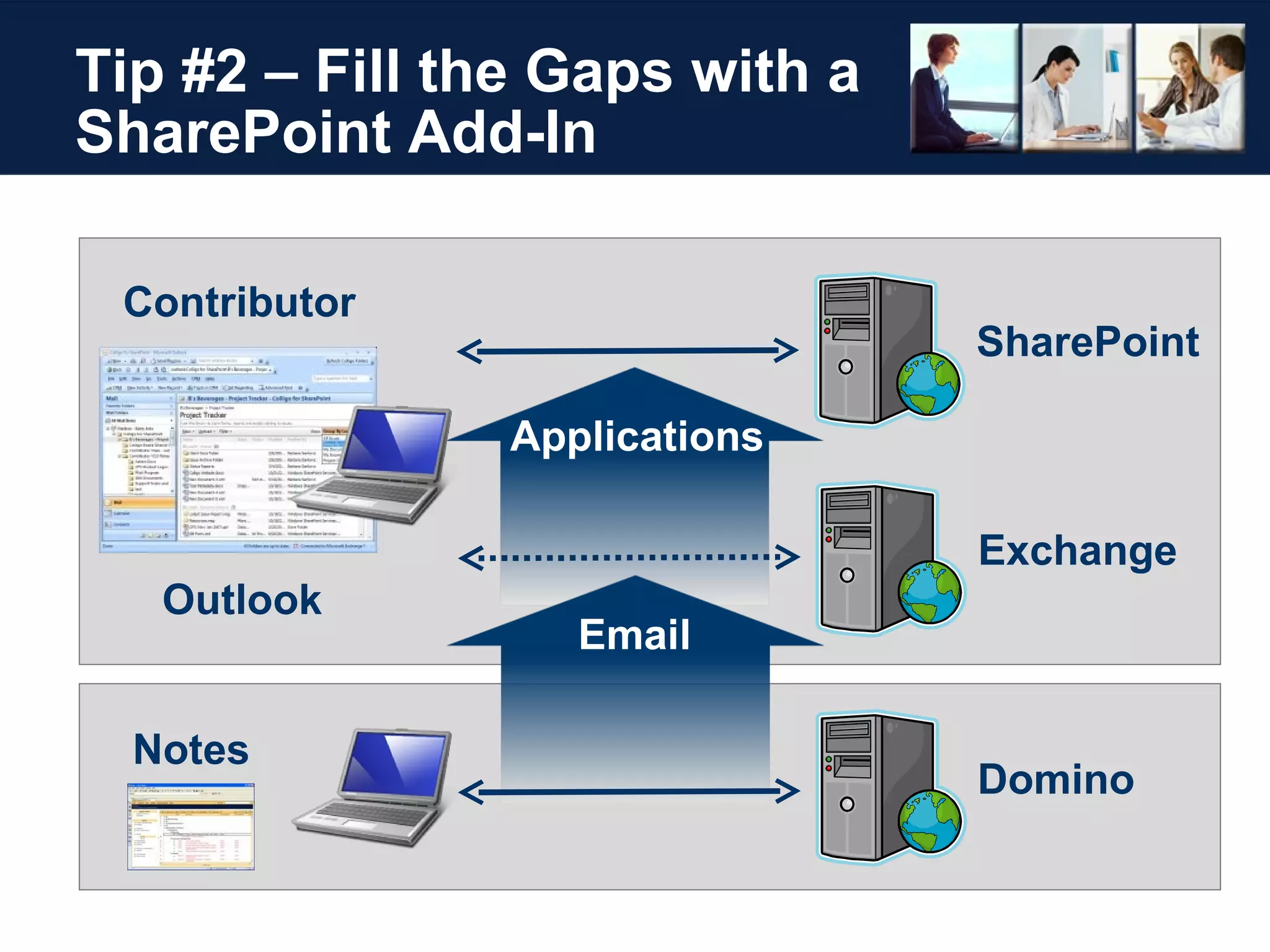 Tip #2 – Fill the Gaps with a SharePoint Add-In Outlook Exchange Notes Domino SharePoint Applications Email Contributor 