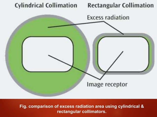 Collimation & filtration | PPTX | Physics | Science