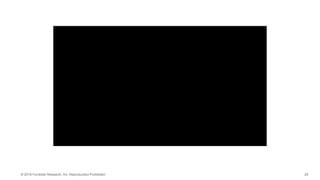 29© 2016 Forrester Research, Inc. Reproduction Prohibited
 
