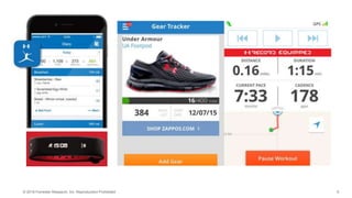 5© 2016 Forrester Research, Inc. Reproduction Prohibited
 