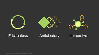 6© 2016 Forrester Research, Inc. Reproduction Prohibited
Frictionless Anticipatory Immersive
 