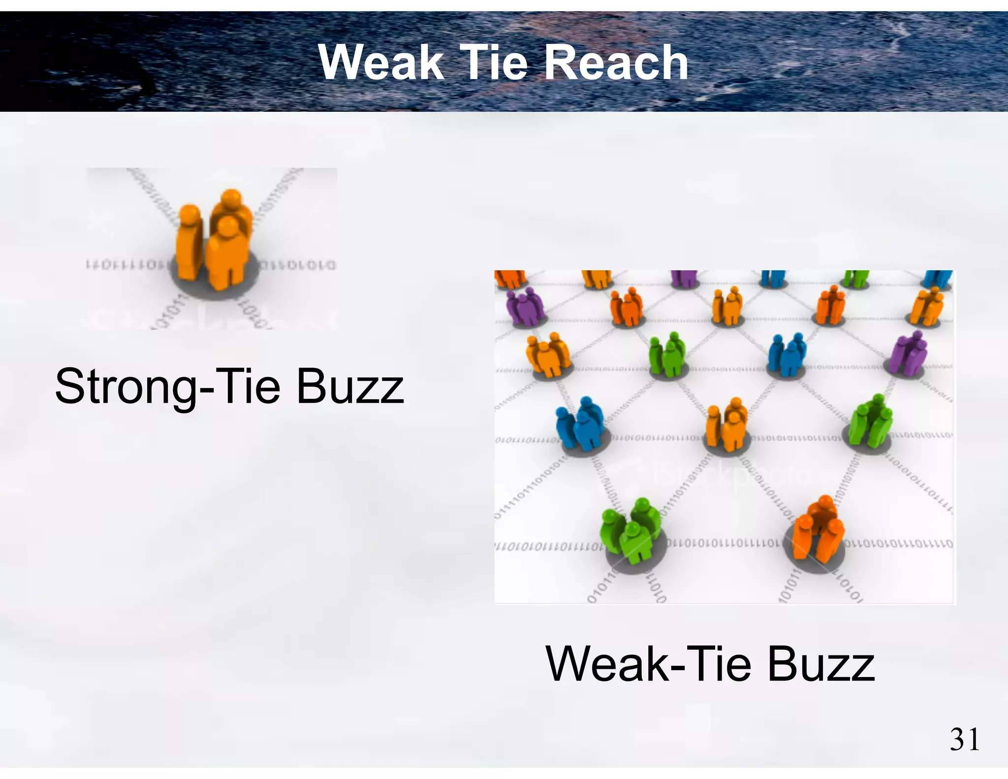 Weak Tie Reach

Strong-Tie Buzz

Weak-Tie Buzz
!31

 