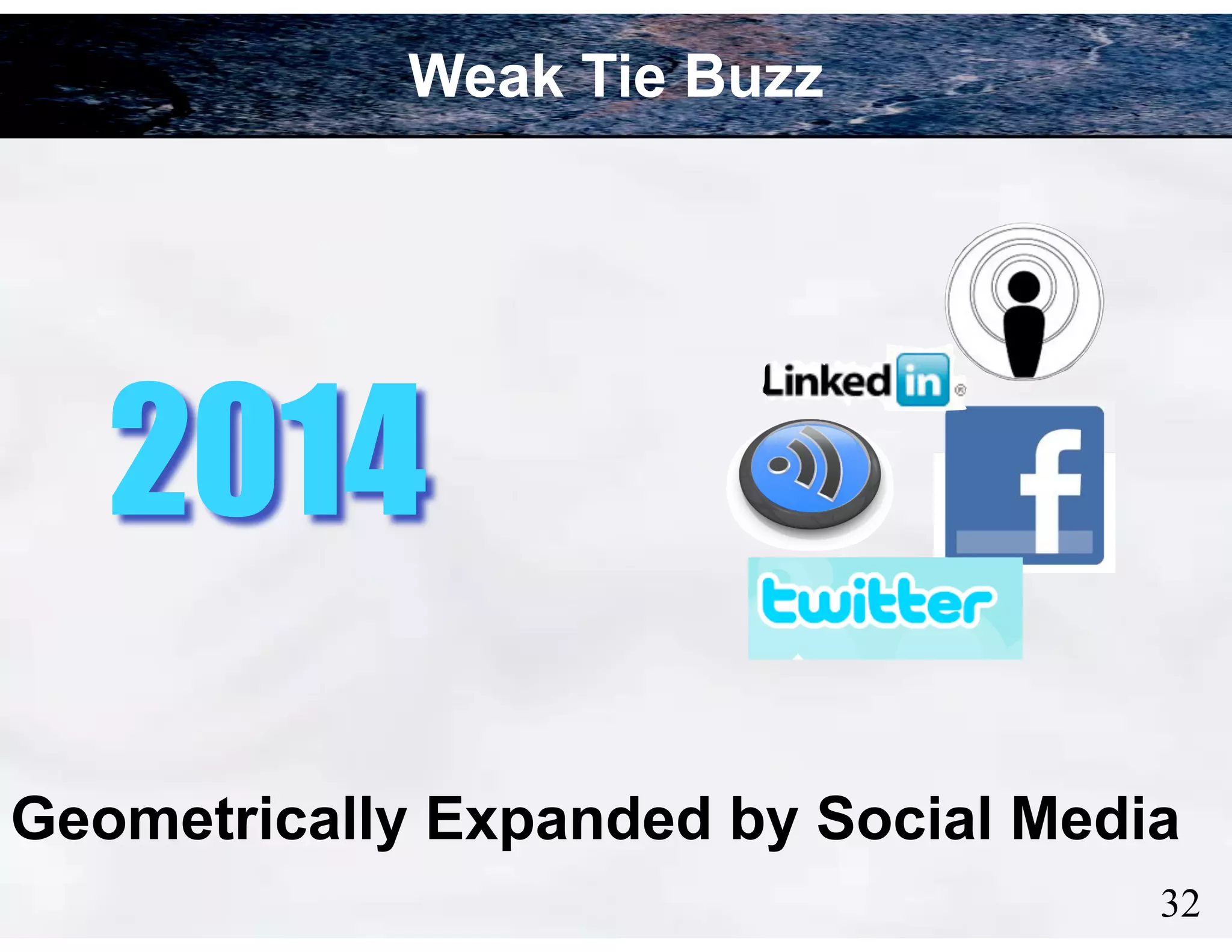 Weak Tie Buzz

2014
Geometrically Expanded by Social Media
!32

 