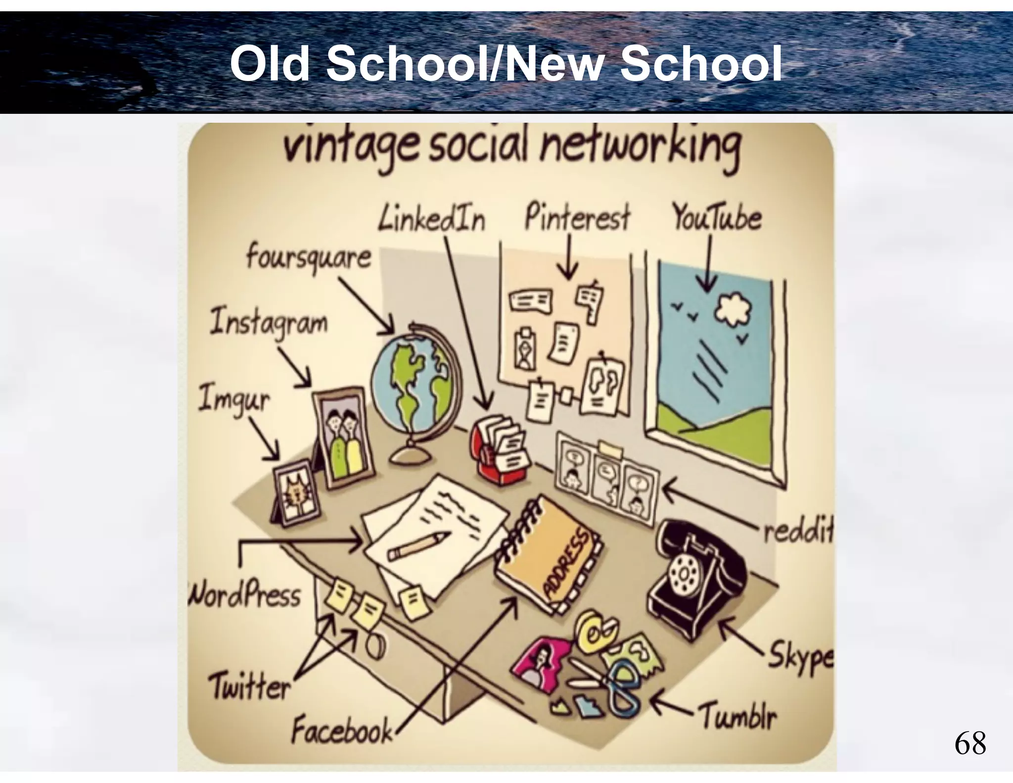 Old School/New School

!68

 