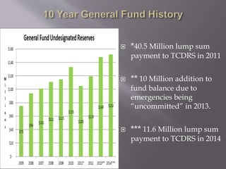  *40.5 Million lump sum
payment to TCDRS in 2011
 ** 10 Million addition to
fund balance due to
emergencies being
“uncommitted” in 2013.
 *** 11.6 Million lump sum
payment to TCDRS in 2014
 
