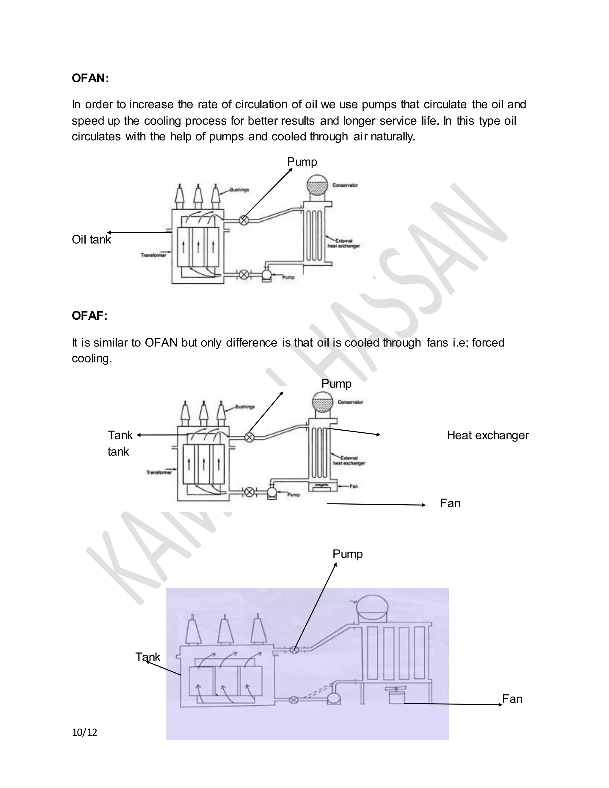 10/12
OFAN:
In order to increase the rate of circulation of oil we use pumps that circulate the oil and
speed up the cooling process for better results and longer service life. In this type oil
circulates with the help of pumps and cooled through air naturally.
Pump
Oil tank
OFAF:
It is similar to OFAN but only difference is that oil is cooled through fans i.e; forced
cooling.
Pump
Tank Heat exchanger
tank
Fan
Pump
Tank
` Fan
 