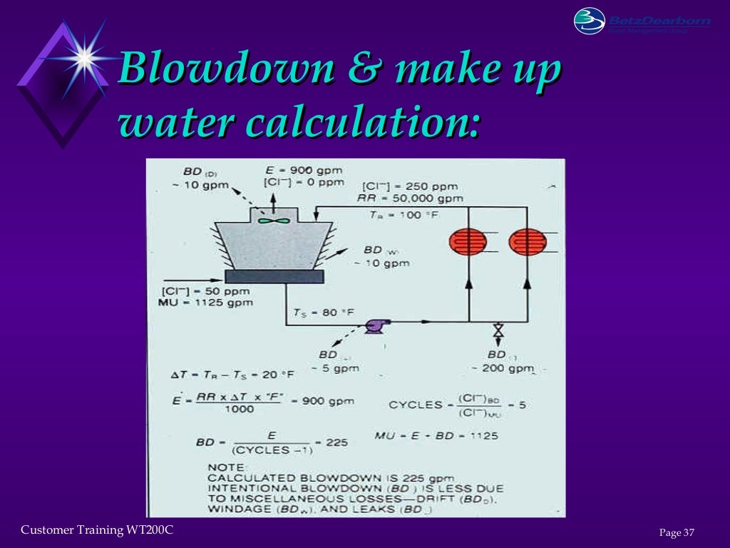 Cooling water Treatment presentation