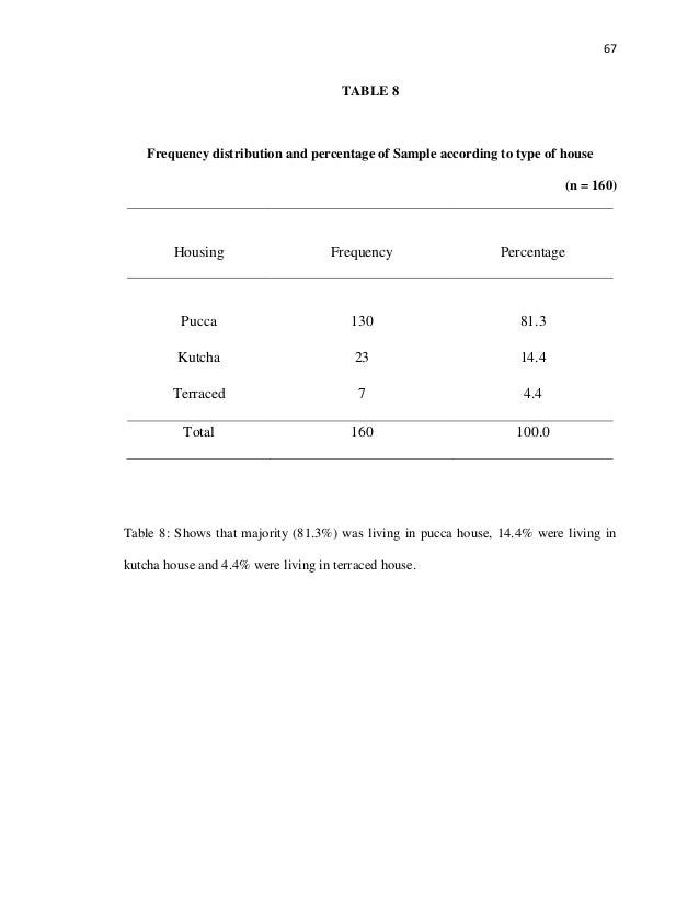 Transformation In Vernacular Architecture Of Baiga Tribe Of Central India Springerlink