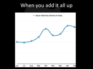 When you add it all up