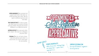 DEBATE-MENTALITY:
endless discussions, thinking things
over many times – speed is more
important to us
UNPROFESSIONALISM:
disrespectful behavior, arguments
driven by emotion
DO NOT EXPECT:
OPEN-MINDED | We motivate and
support each other. We share our
know-how with each other. We are
open to different opinions and
new ideas.
SELF-REFLECTIVE | In order to grow,
we reflect upon our actions critically
and stay modest. We give and receive
feedback in an objective manner.
APPRECIATIVE | We treat each other
with respect. We value our colleagues
and their work.
CASUAL | We do not have a dress-
code and address each other in a
casual tone. Our doors stand open
for one another.
HOW DO WE TREAT EACH OTHER ON BOARD?
11 | 16
 