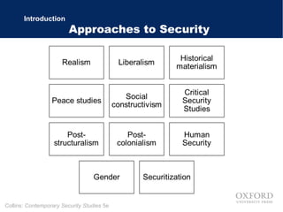 Chapter 1: What is Security Studies? by Alan Collins | PPT