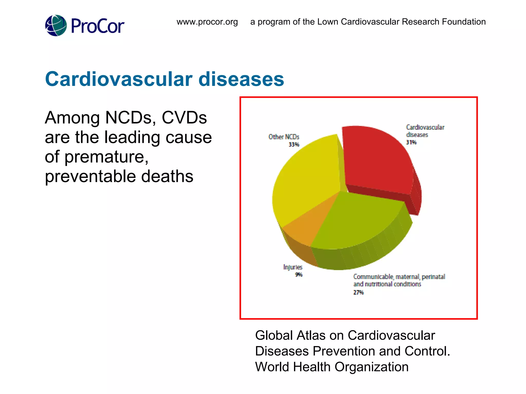 Cardiovascular diseases  Among NCDs, CVDs are the leading cause of premature, preventable deaths www.procor.org  a program of the Lown Cardiovascular Research Foundation Global Atlas on Cardiovascular Diseases Prevention and Control. World Health Organization 