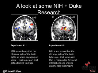 A look at some NIH + Duke
Research
Experiment #1:
MRI scans shows that the
pleasure side of the brain
lights up when engaging on
social – that same part that
gets addicted to drugs
Experiment #2:
MRI scans shows that the
altruism side of the brain
lights up – that same part
that is responsible for social
interactions and sharing
experiences that inspire
@RobertCollins
 