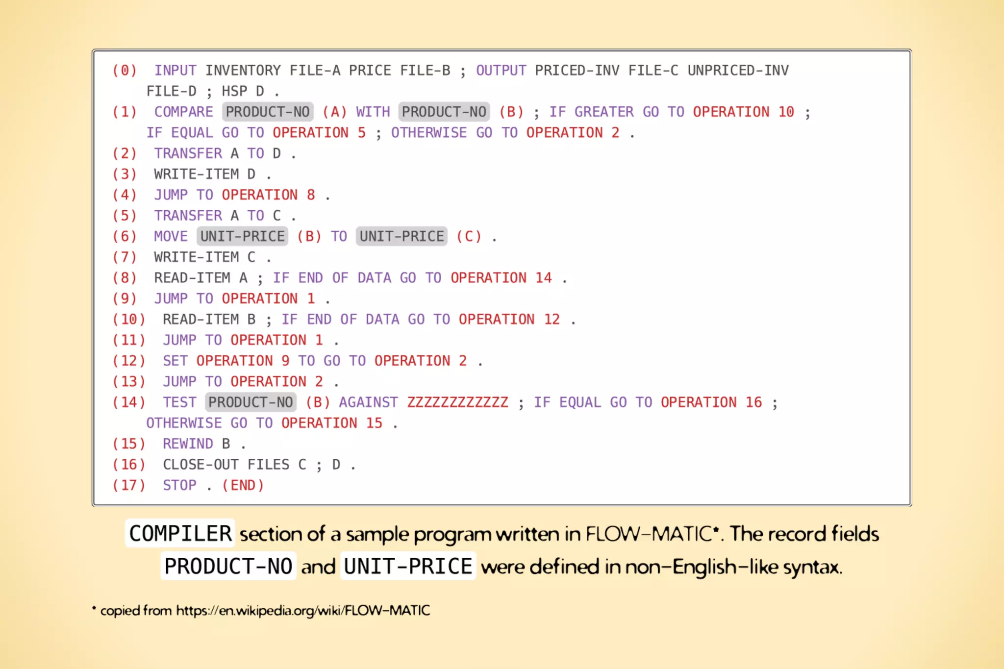 A history of programming | PDF
