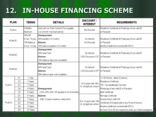 12.  IN-HOUSE FINANCING SCHEME 