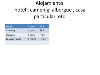 Alojamiento
hotel , camping, albergue , casa
particular etc
Hotel 1 cama 50 €
Camping 1 cama 18 €
albergue 1 cama 12 €
Casa particular 1 Cama 15 €
 