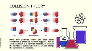 Collision-Theory-and-Factors-Affecting-Reaction-Rates-2.pptx