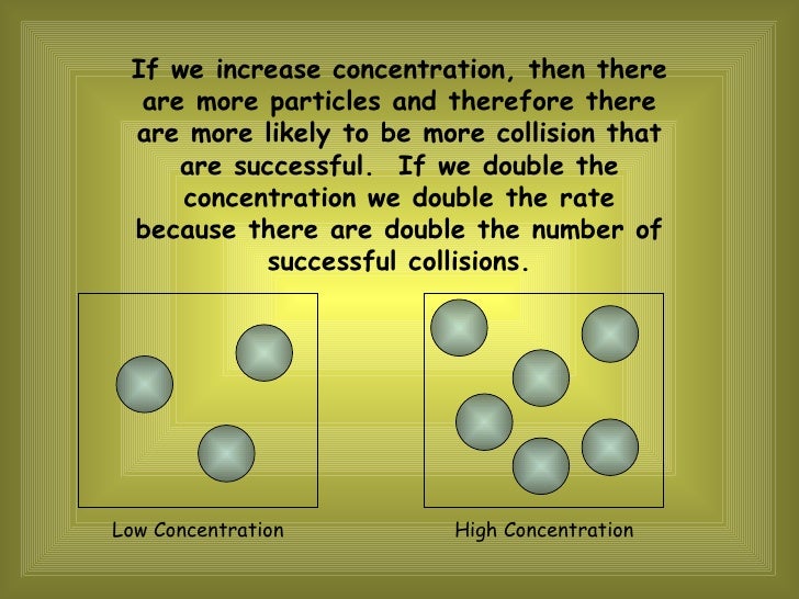 Collision theory