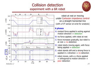 Collision detection
experiment with a 6R robot
robot at rest or moving
under Cartesian impedance control
on a straight horizontal line
(with a F/T sensor at wrist for analysis)
Robotics 2 14
6 phases
A: contact force applied is acting against
motion direction ⇒ detection
B: no force applied, with robot at rest
C: force increases gradually, but robot is
at rest ⇒ no detection
D: robot starts moving again, with force
being applied ⇒ detection
E: robot stands still and a strong force is
applied in 𝑧-direction ⇒ no detection
F: robot moves, with a 𝑧-force applied
≈ orthogonal to motion direction ⇒
poor detection
 