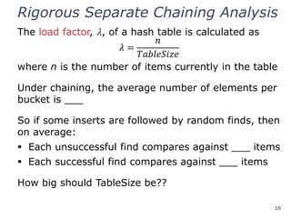 Collision in Hashing.pptx